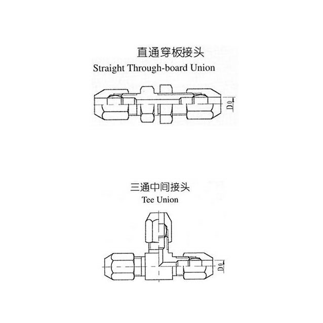 氣動(dòng)管路接頭